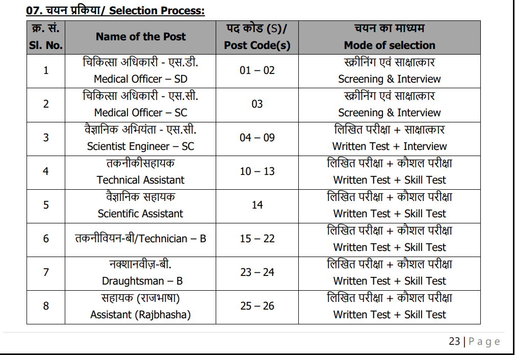 ISRO Assistant Recruitment 2024