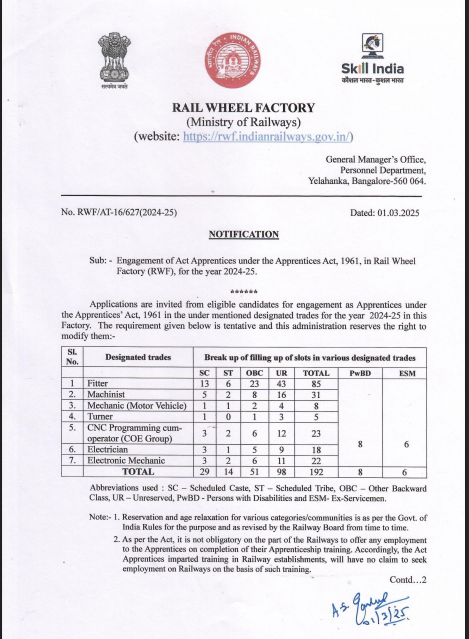 Rail Wheel Factory Apprentice Recruitment 2025