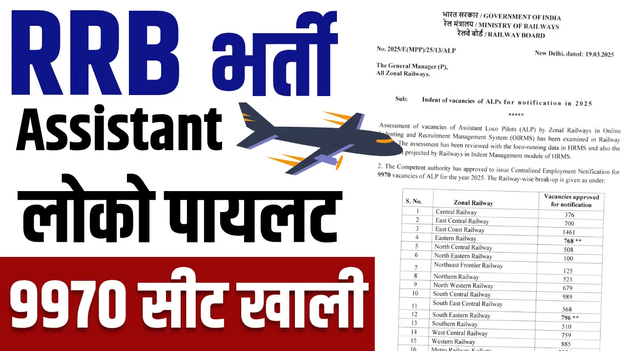 Railway ALP Recruitment 2025