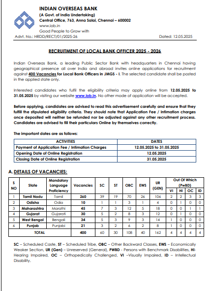Indian Overseas Bank IOB LBO Recruitment 2025