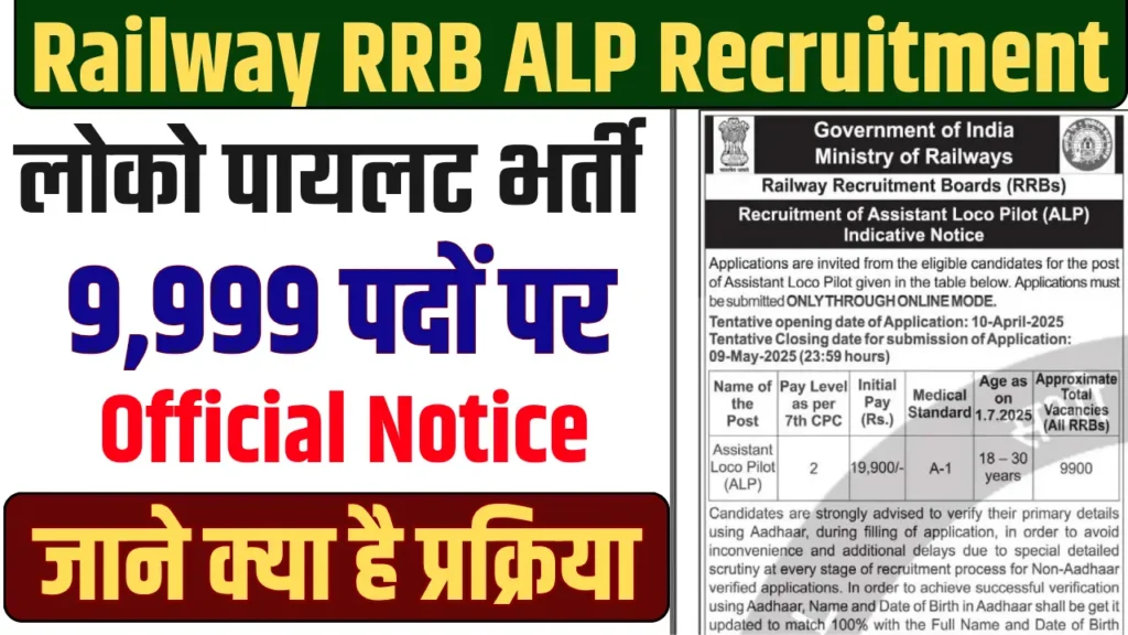 Railway RRB ALP Recruitment 2025