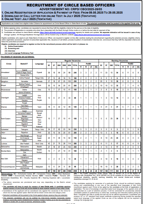 SBI Circle Based Officers CBO Recruitment 2025
