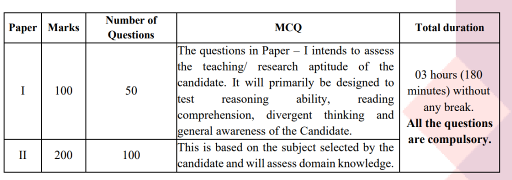 NTA UGC NET June Online Form 2025