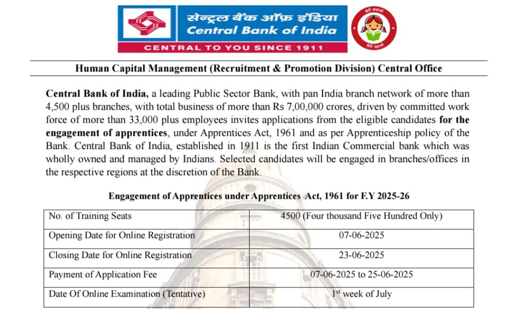 Central Bank of India Recruitment 2025