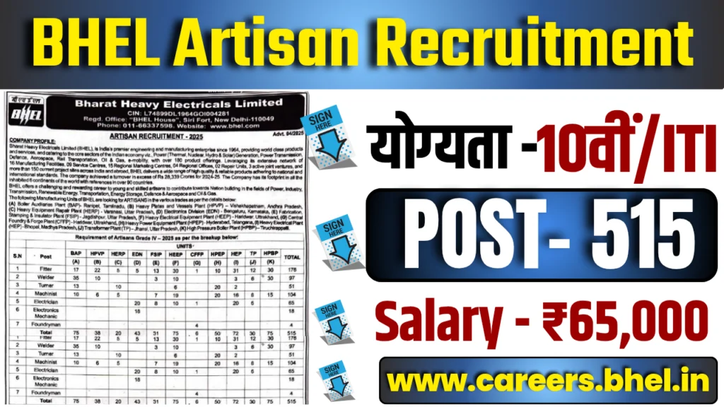 BHEL Artisan Recruitment 2025