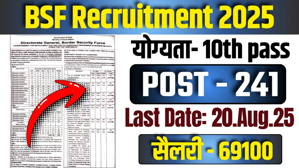 BSF Recruitment 2025