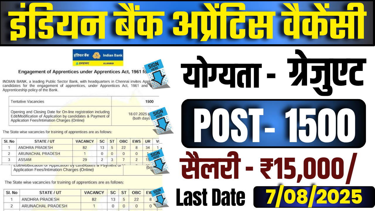 Indian Bank Apprentice Vacancy 2025