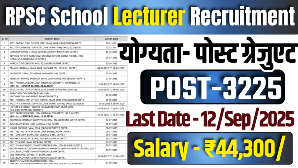 RPSC School Lecturer Recruitment 2025