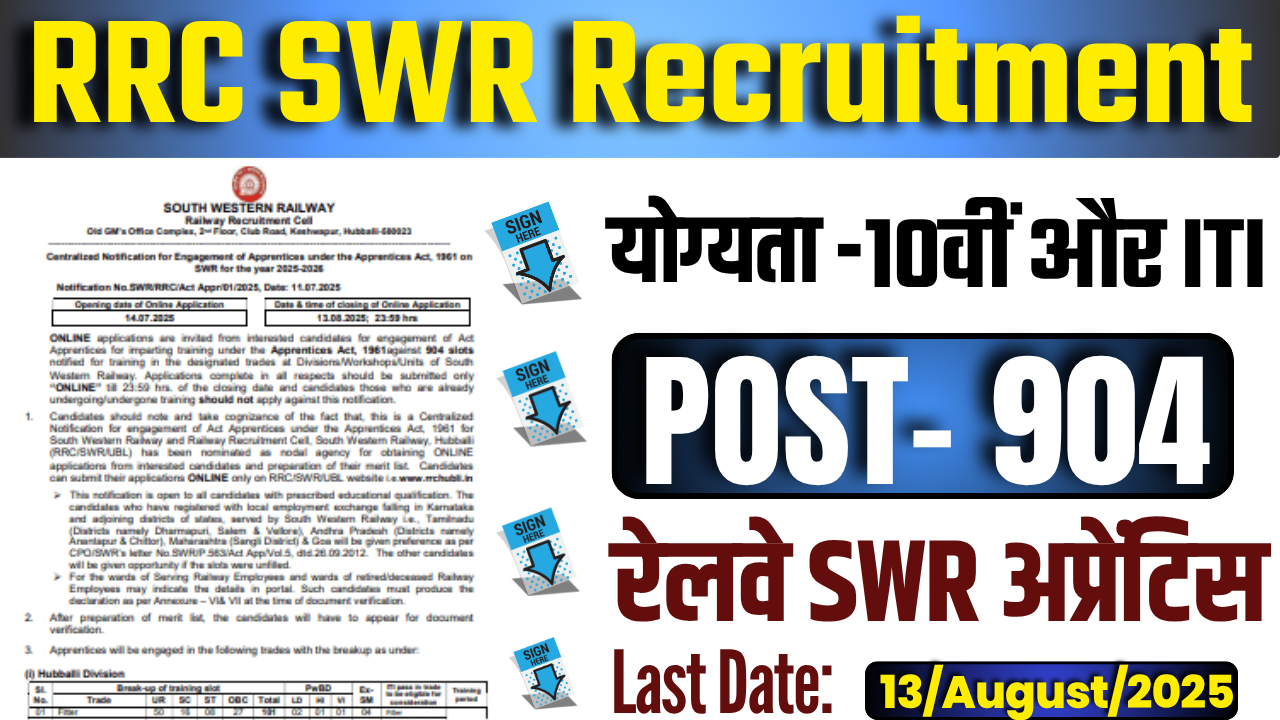 RRC SWR Apprentice Recruitment 2025