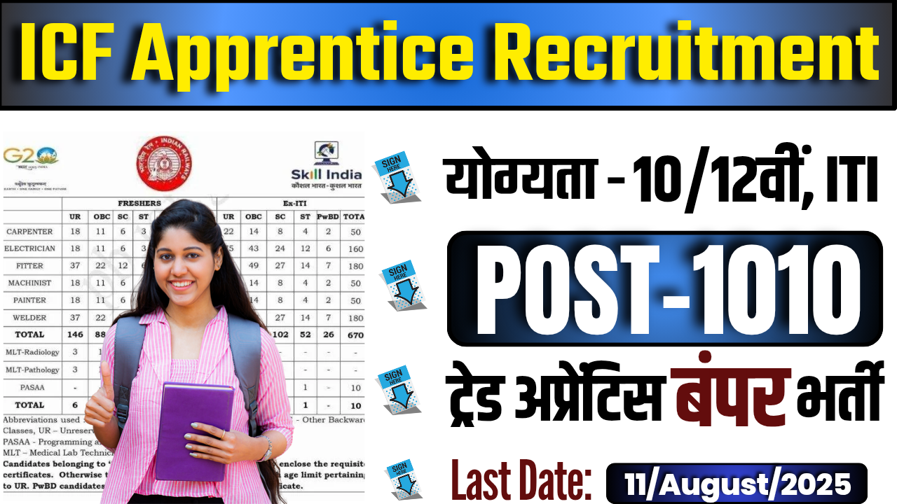 Railway ICF Apprentice Recruitment 2025