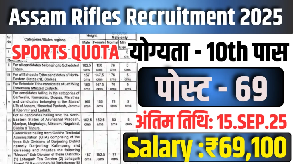 Assam Rifles Sports Quota Recruitment 2025