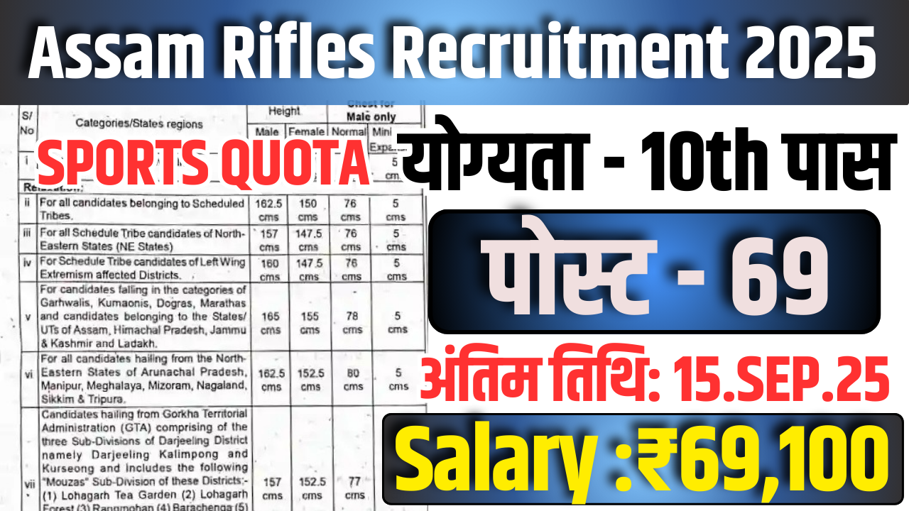 Assam Rifles Sports Quota Recruitment 2025