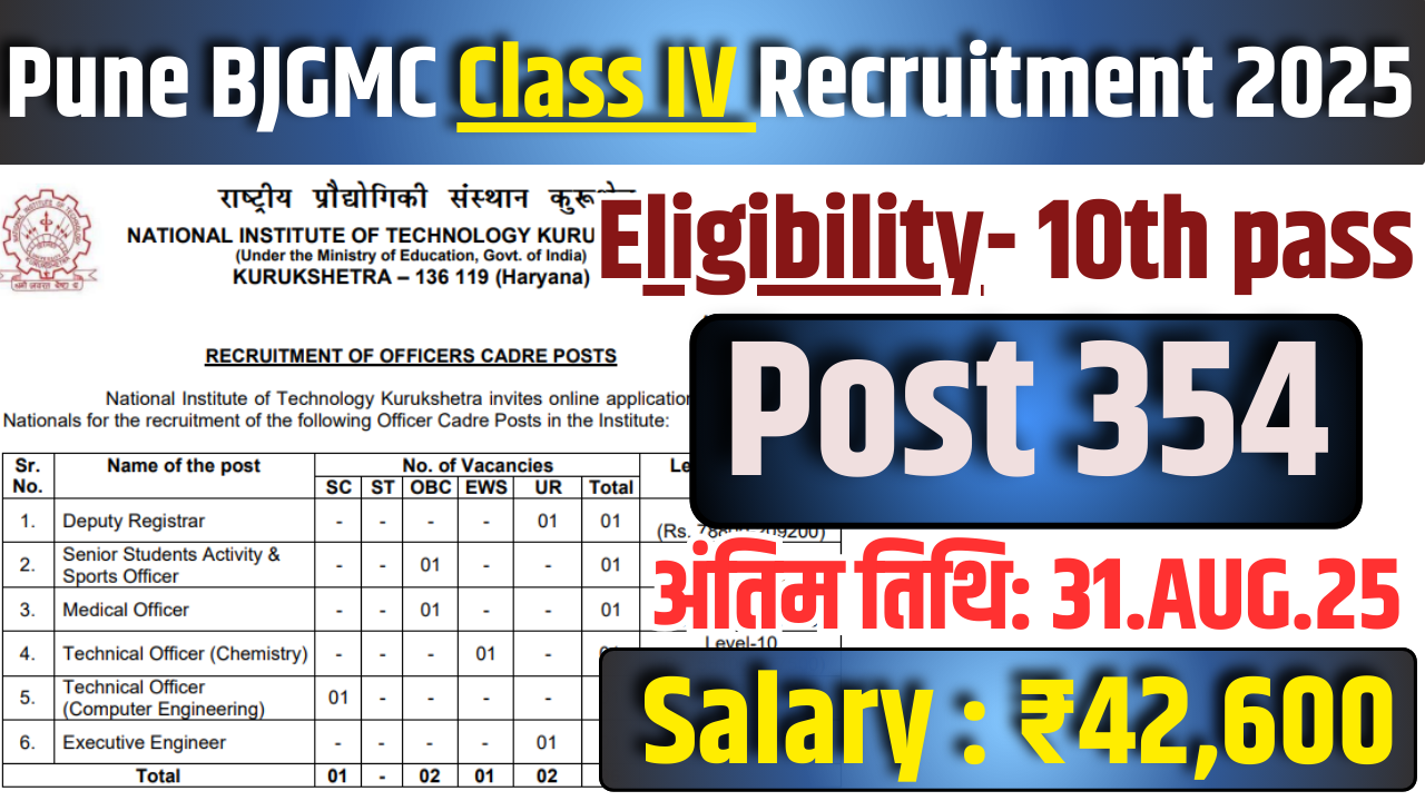 BJGMC Recruitment 2025