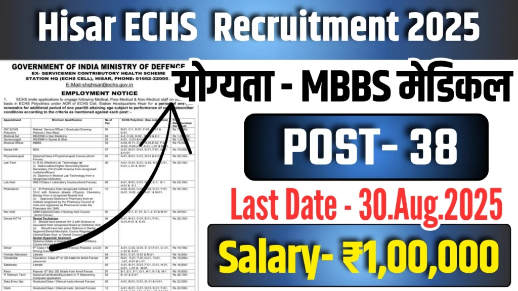 ECHS Hisar Recruitment 2025 : 30 अगस्त तक करें आवेदन प्रक्रिया, जाने कैसे?