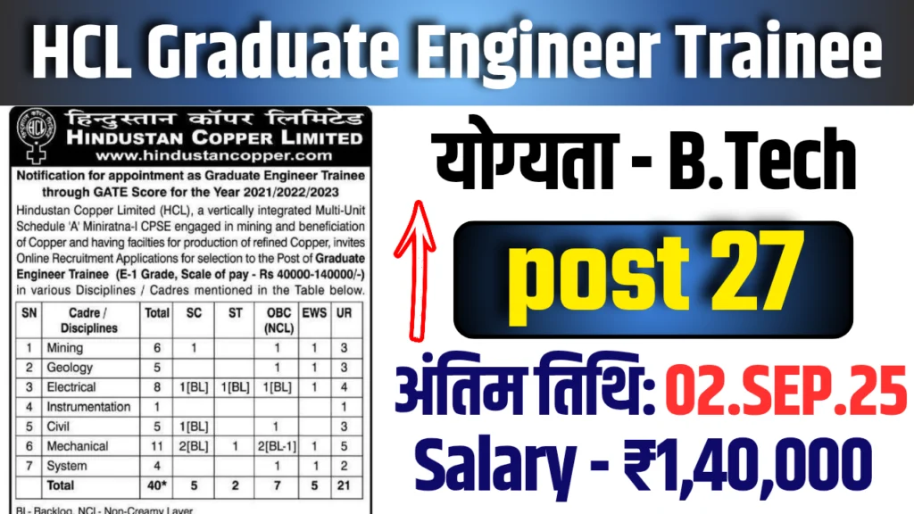 Hindustan Copper HCL Graduate Engineer Trainee Recruitment 2025