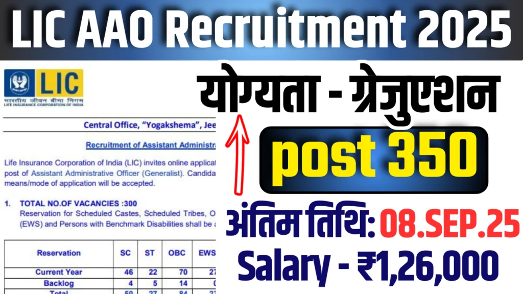 LIC AAO Recruitment 2025