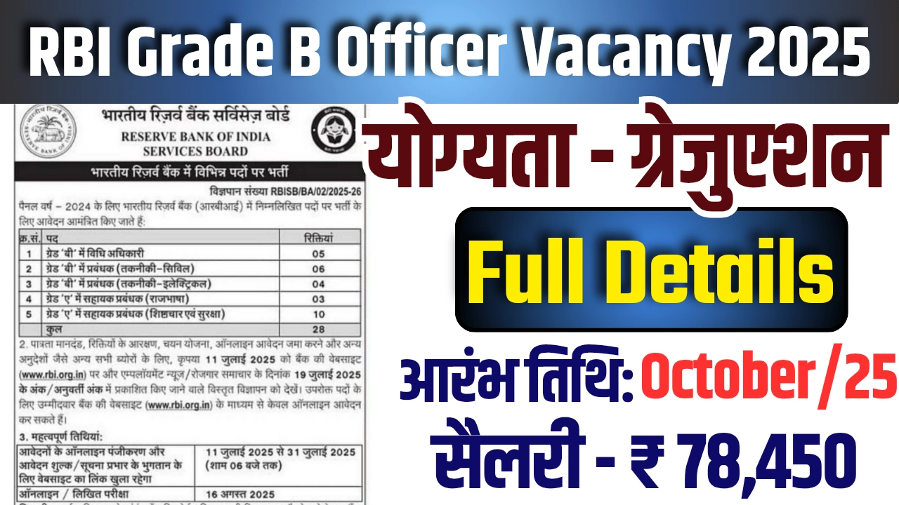 RBI Grade B Officer Vacancy 2025