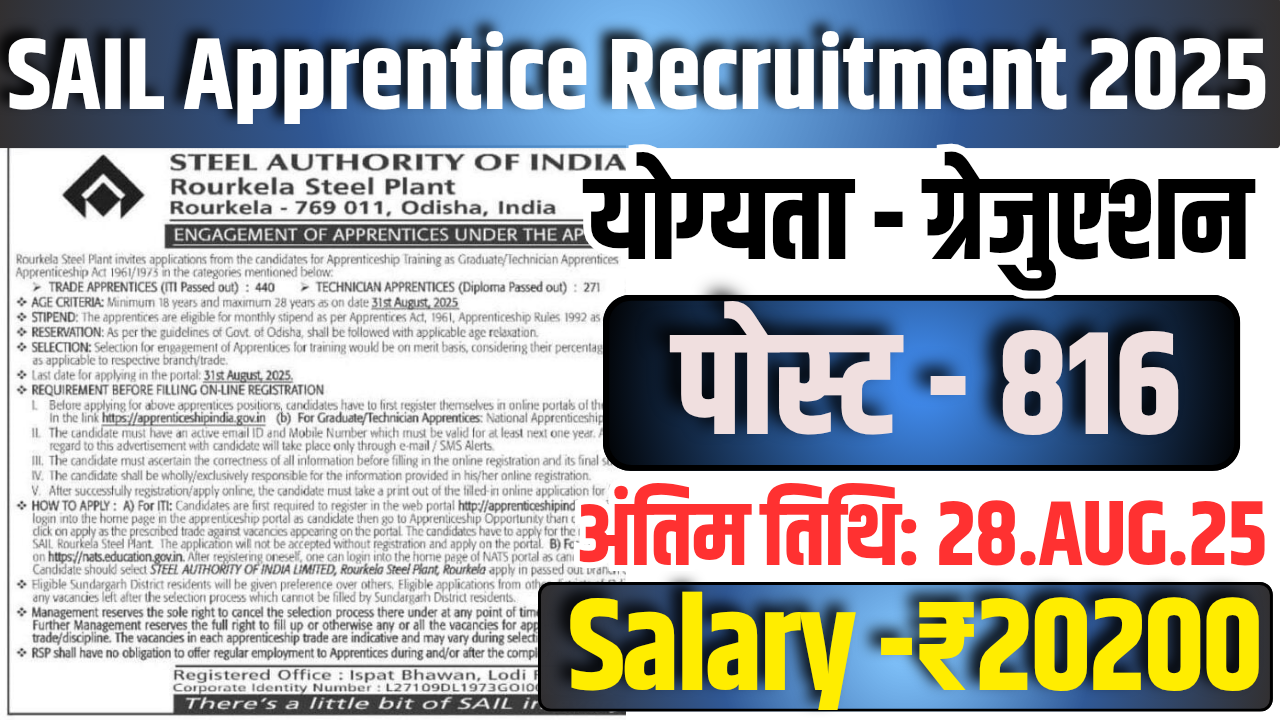 SAIL Apprentice Recruitment 2025