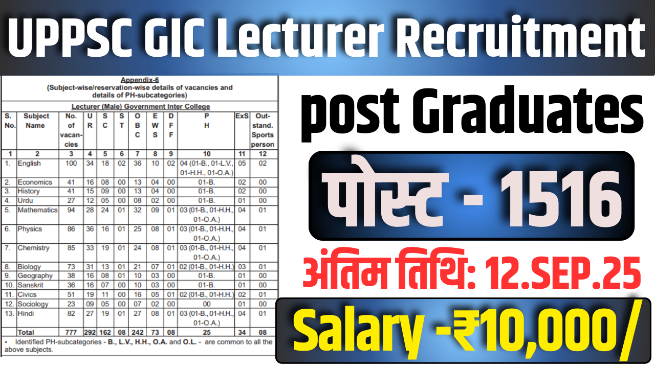UPPSC GIC Lecturer Bharti 2025