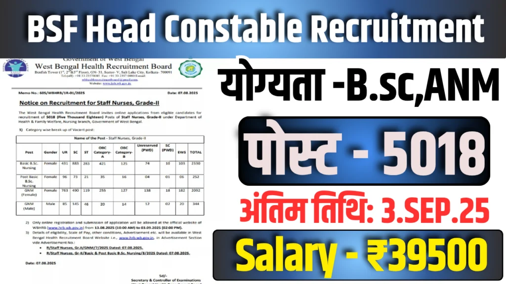 WBHRB Staff Nurse Recruitment 2025