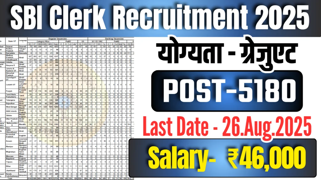 SBI Clerk Recruitment 2025 : 5180 पदों की वैकेंसी, जाने कैसे करें आवेदन प्रक्रिया और कब तक!