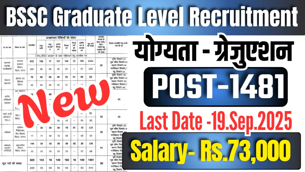 BSSC CGL Recruitment 2025