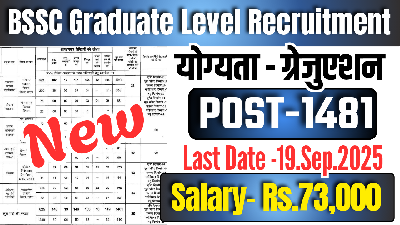 BSSC CGL Recruitment 2025