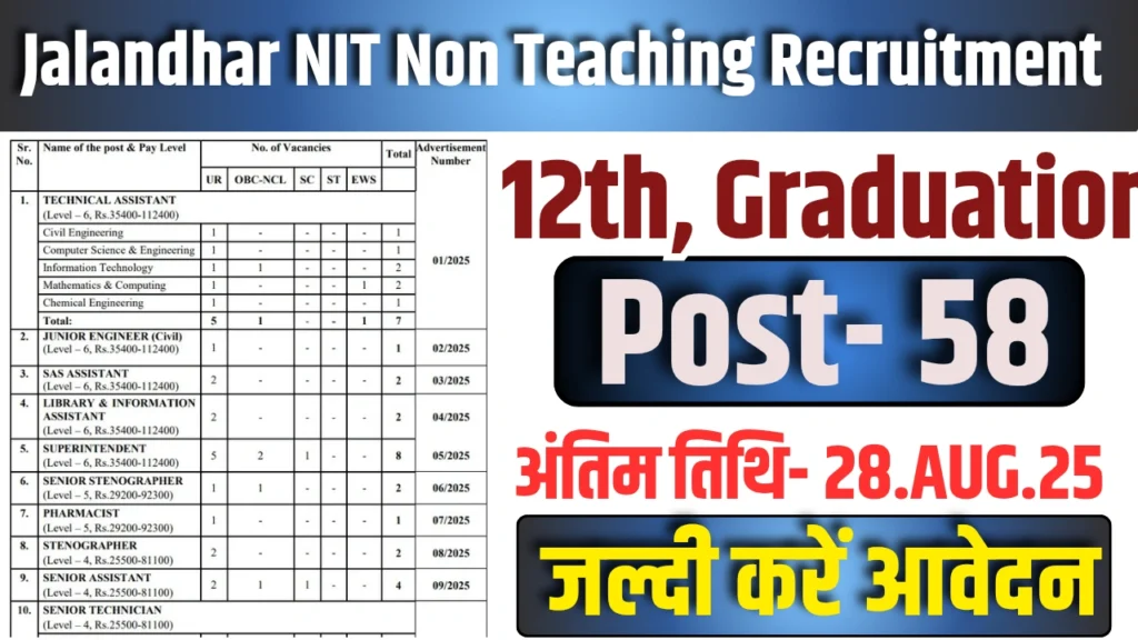 Jalandhar NIT Non Teaching Recruitment 2025 : 58 पदों की वैकेंसी, 27 सितंबर तक करें, आवेदन यहां पर है पूरी जानकारी
