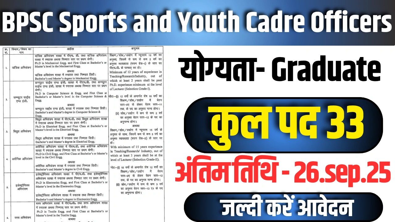 BPSC District Sports Officer Recruitment 2025