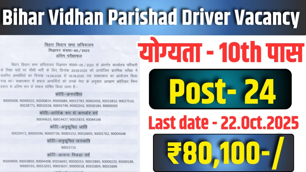 Bihar Vidhan Parishad Recruitment 2025