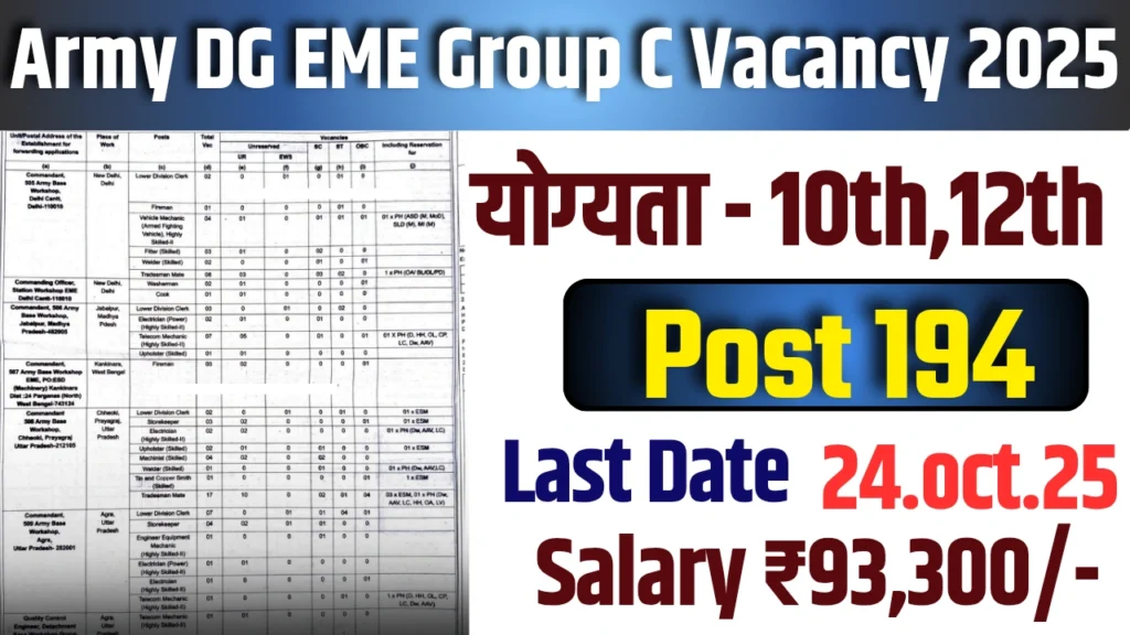 Indian Army DG EME Group C Recruitment 2025