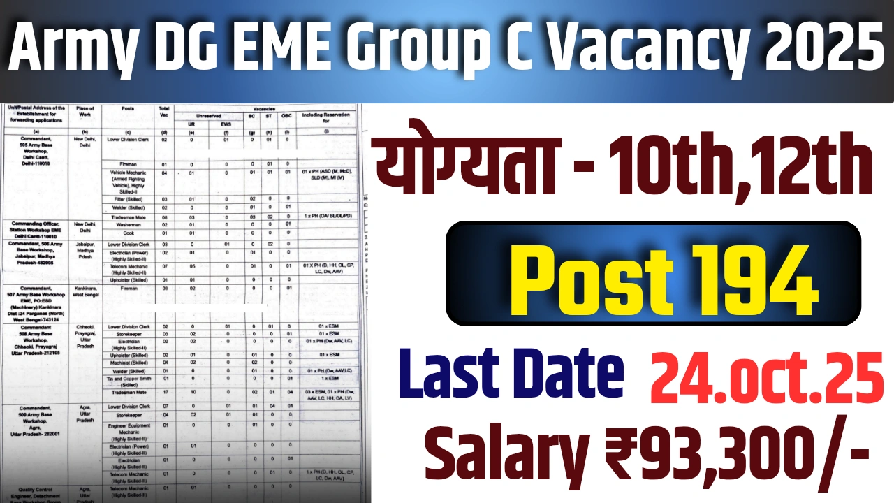 Indian Army DG EME Group C Recruitment 2025