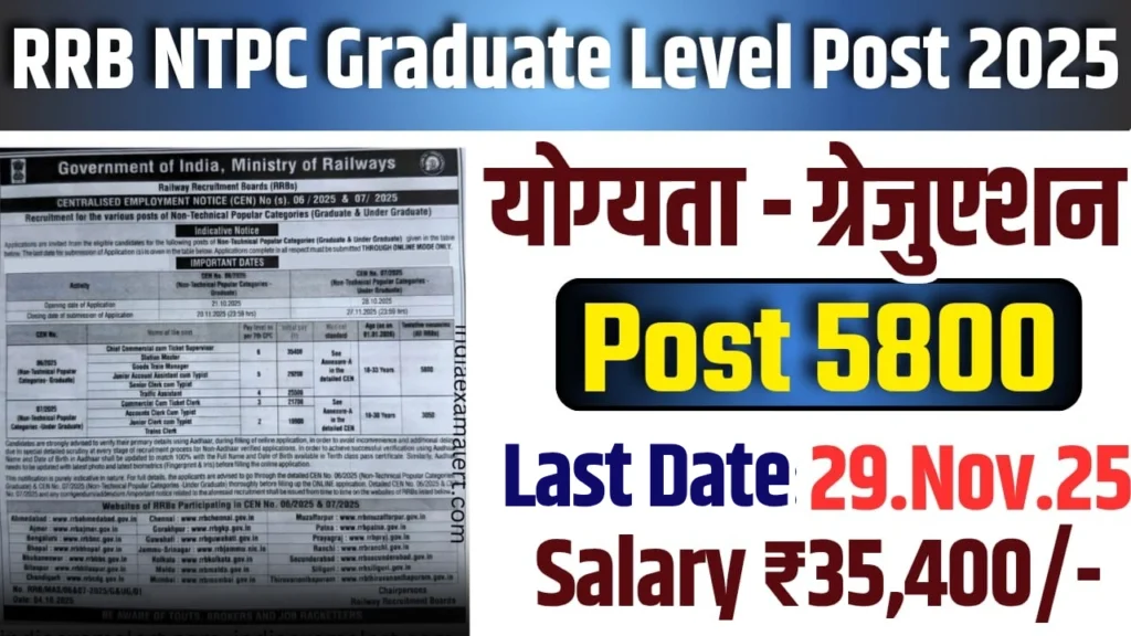 RRB NTPC Graduate Level Recruitment 2025