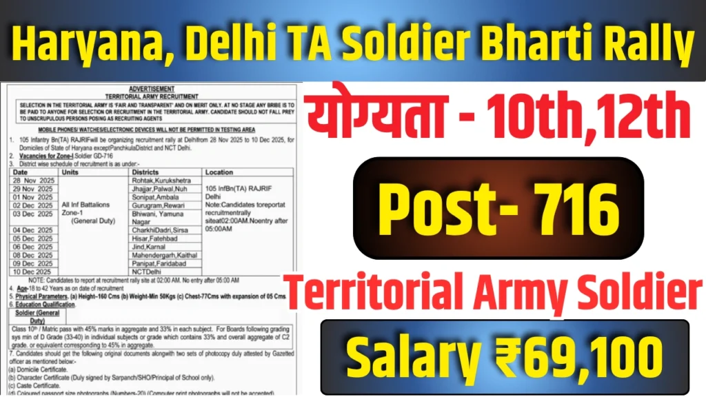 Territorial Army Recruitment 2025