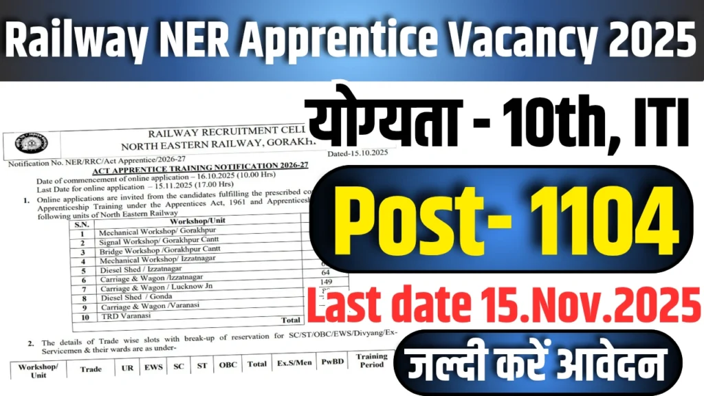 Railway NER Apprentice Recruitment 2025 : 1104 पदों के लिए ऑनलाइन आवेदन चालू