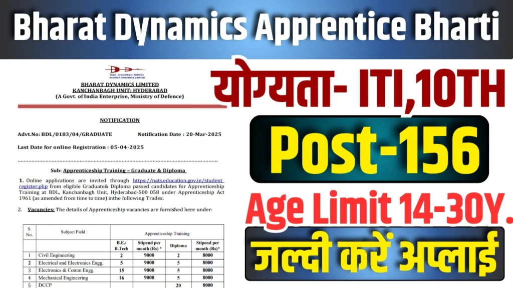 Bharat Dynamics Apprentice Bharti 2025