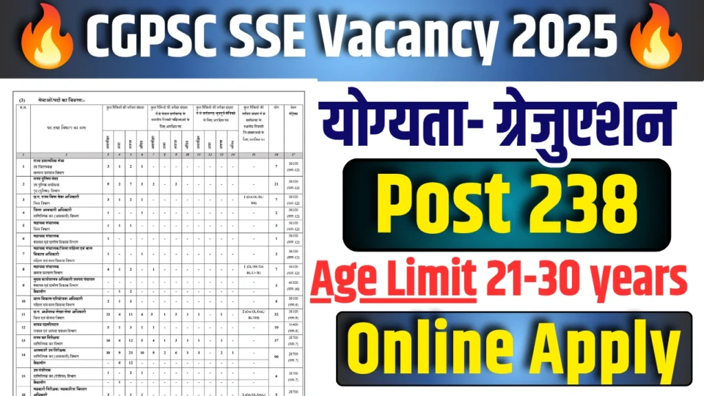 CGPSC SSE Vacancy 2025