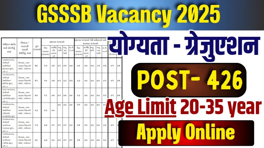 GSSSB Vacancy 2025