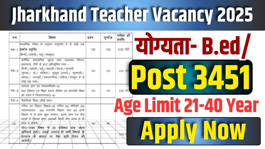 Jharkhand Teacher Bharti 2025