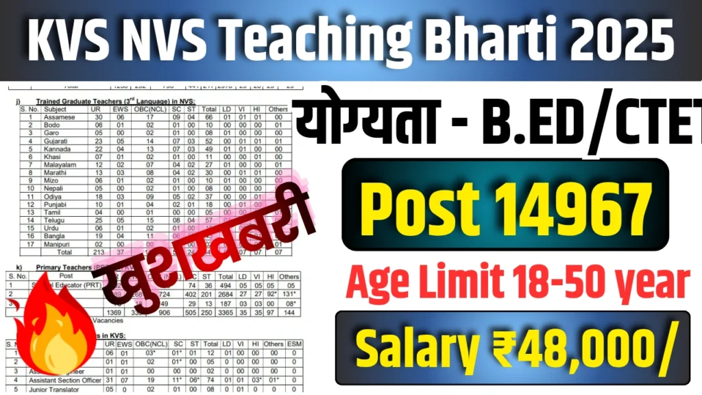 KVS NVS Teaching and Non-Teaching Bharti 2025