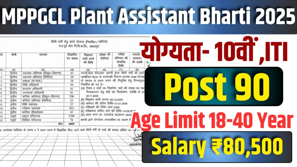 MPPGCL Plant Assistant Bharti 2025