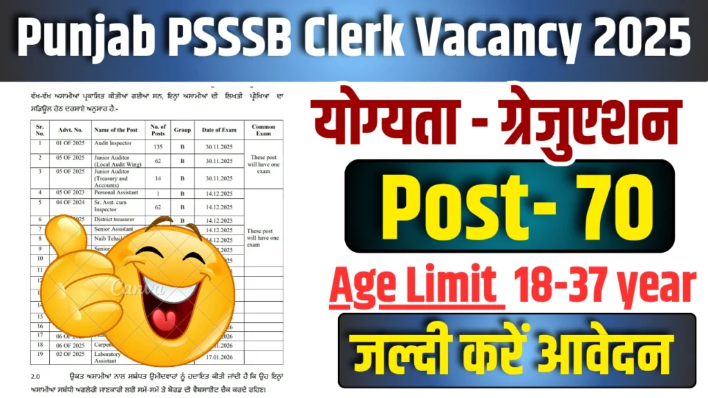 Punjab PSSSB Clerk Vacancy 2025