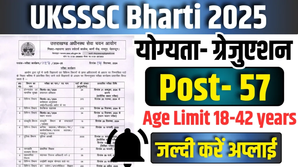 UKSSSC Bharti 2025