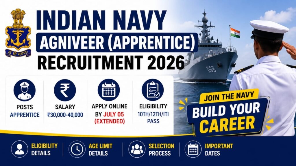 Indian Navy Agniveer (Apprentice) Vacancy 2026