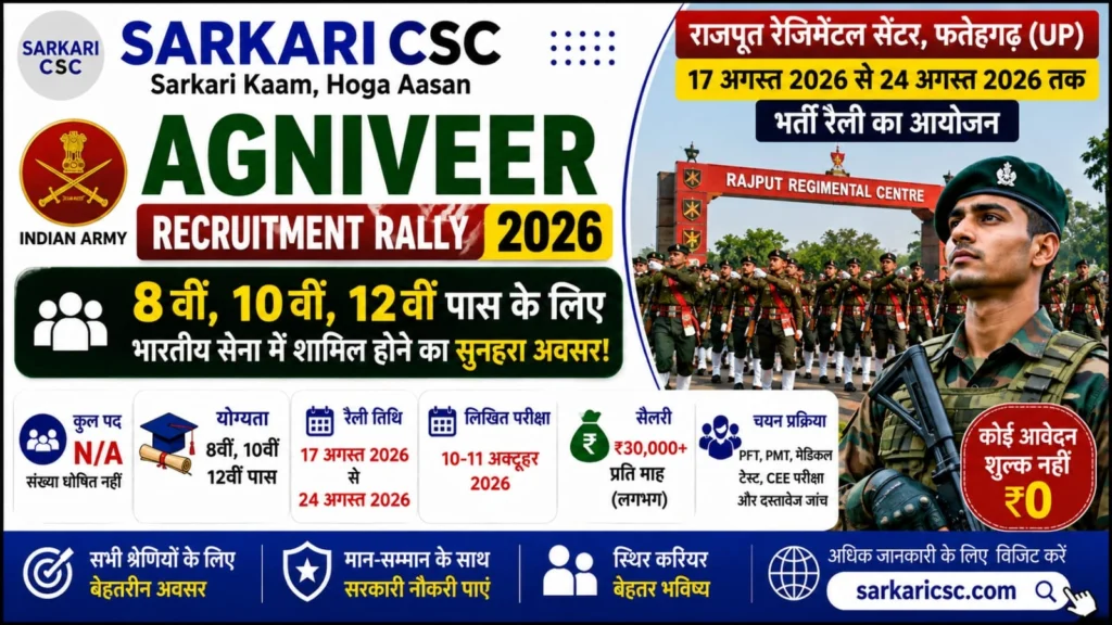 Indian Army Agniveer Rally 2026